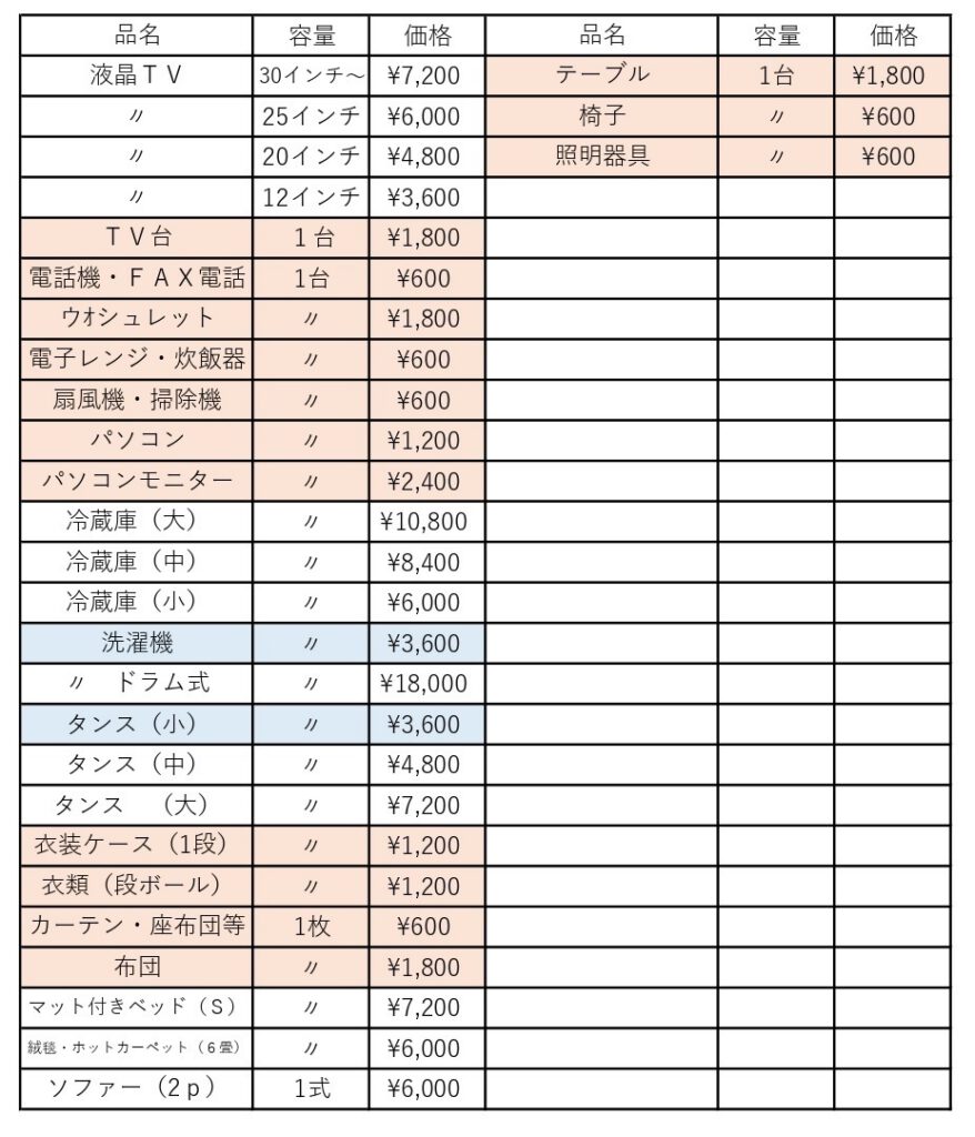 大分県大分市の不用品片づけの価格表