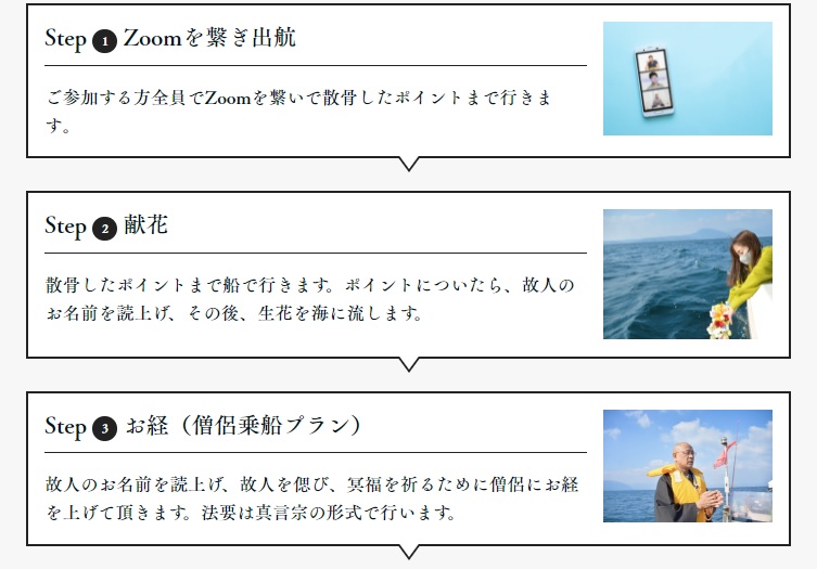 別府湾海洋オンライン法要の流れ